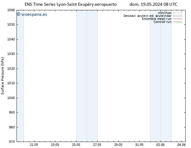 Presión superficial GEFS TS dom 19.05.2024 14 UTC