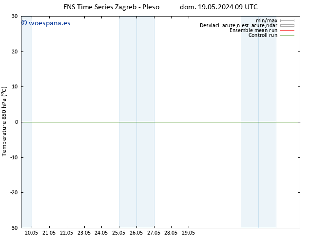 Temp. 850 hPa GEFS TS mar 21.05.2024 03 UTC