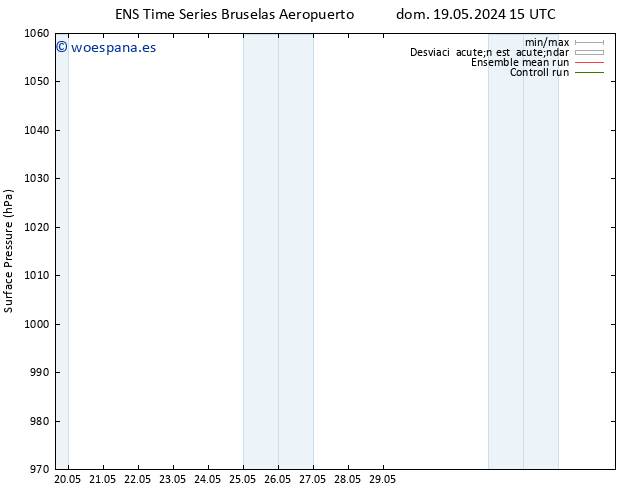 Presión superficial GEFS TS dom 19.05.2024 21 UTC