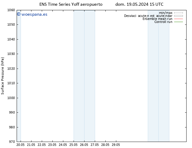 Presión superficial GEFS TS dom 19.05.2024 15 UTC
