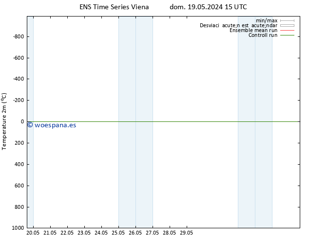 Temperatura (2m) GEFS TS dom 19.05.2024 21 UTC