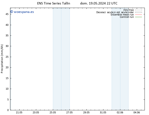 Precipitación GEFS TS lun 20.05.2024 04 UTC