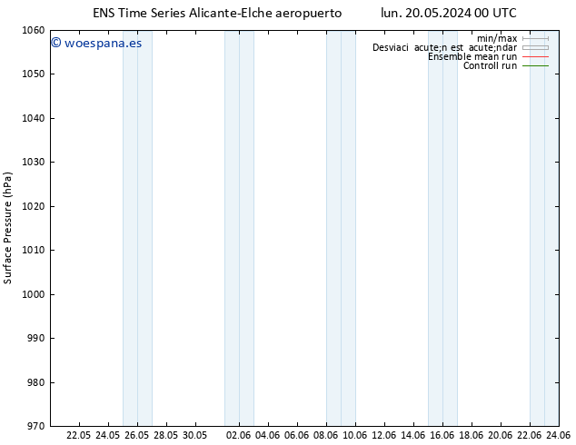 Presión superficial GEFS TS sáb 25.05.2024 00 UTC