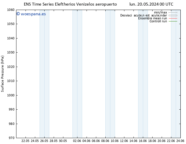Presión superficial GEFS TS lun 03.06.2024 00 UTC