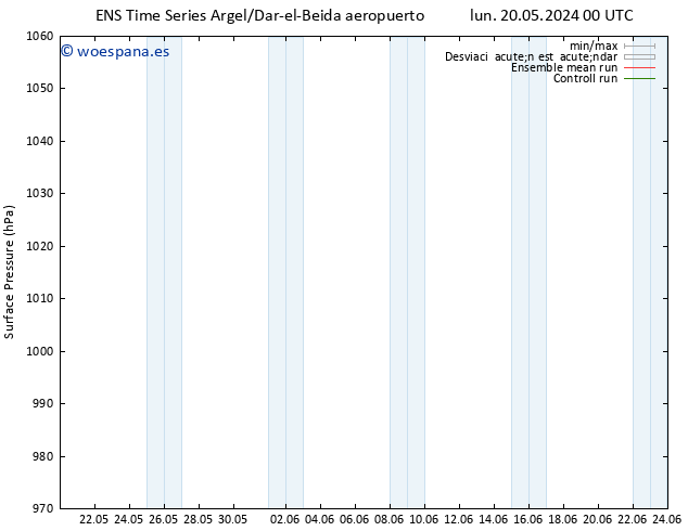 Presión superficial GEFS TS vie 24.05.2024 12 UTC