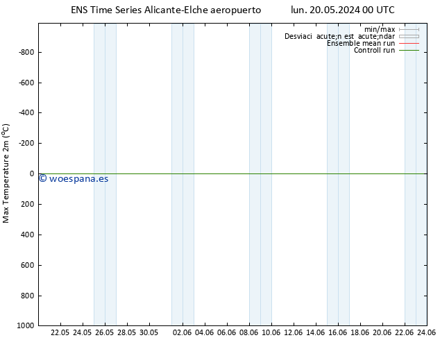 Temperatura máx. (2m) GEFS TS vie 24.05.2024 00 UTC