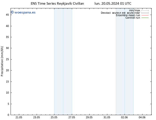 Precipitación GEFS TS lun 20.05.2024 07 UTC