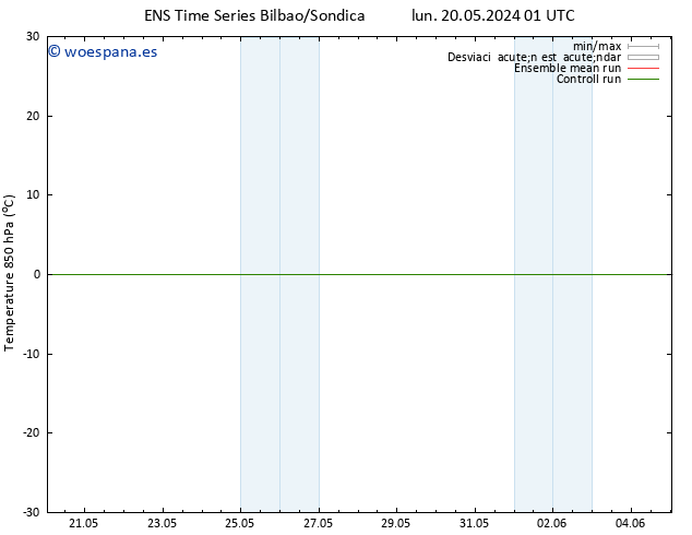 Temp. 850 hPa GEFS TS lun 20.05.2024 07 UTC