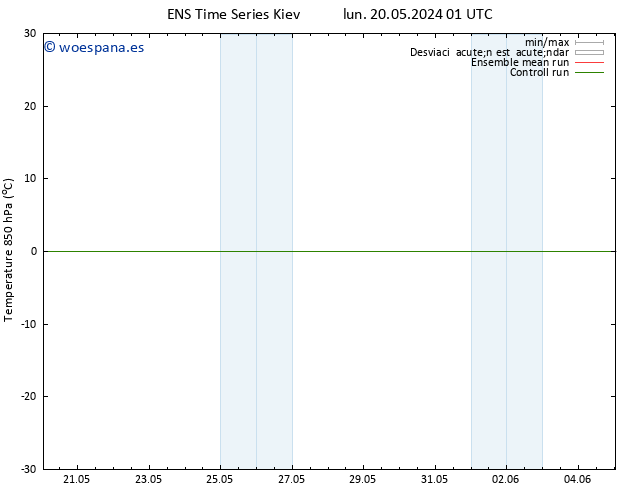 Temp. 850 hPa GEFS TS mar 04.06.2024 01 UTC