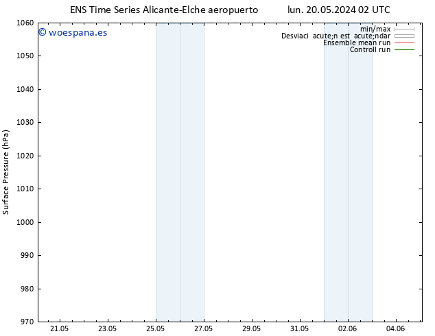 Presión superficial GEFS TS lun 20.05.2024 14 UTC