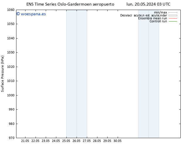 Presión superficial GEFS TS vie 24.05.2024 03 UTC