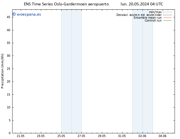 Precipitación GEFS TS vie 24.05.2024 04 UTC