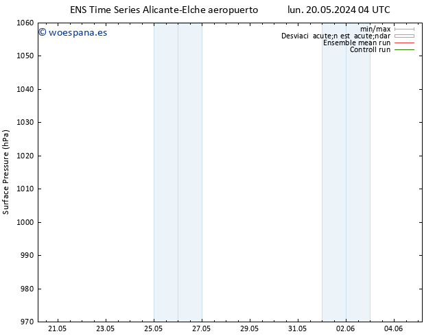 Presión superficial GEFS TS lun 20.05.2024 10 UTC