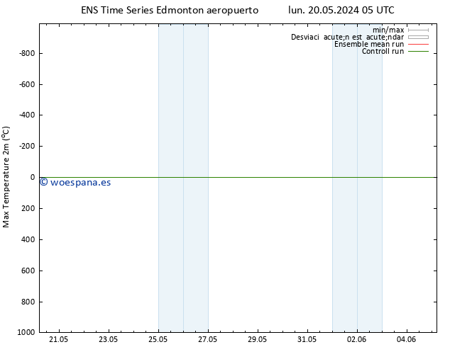 Temperatura máx. (2m) GEFS TS jue 23.05.2024 17 UTC
