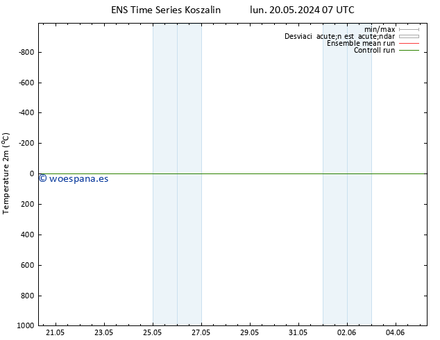 Temperatura (2m) GEFS TS sáb 25.05.2024 01 UTC