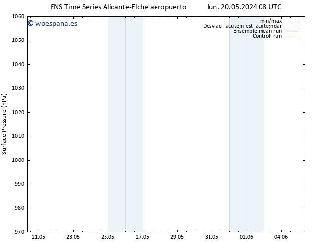 Presión superficial GEFS TS mié 05.06.2024 08 UTC