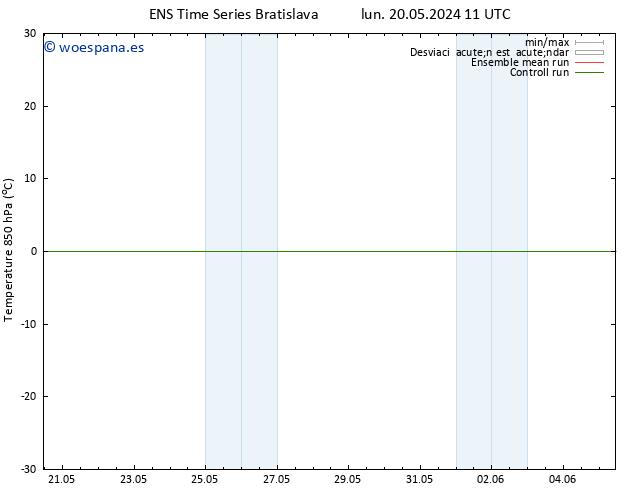 Temp. 850 hPa GEFS TS mar 21.05.2024 11 UTC
