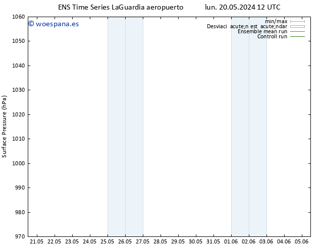 Presión superficial GEFS TS mié 22.05.2024 06 UTC
