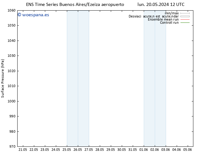 Presión superficial GEFS TS mar 21.05.2024 06 UTC