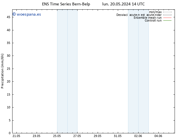 Precipitación GEFS TS mar 21.05.2024 02 UTC