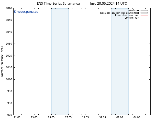 Presión superficial GEFS TS jue 30.05.2024 14 UTC