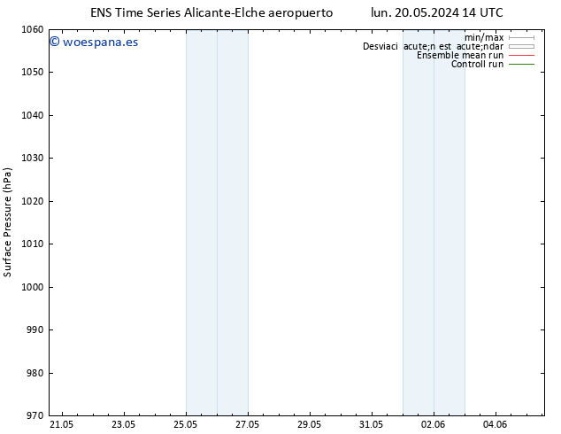Presión superficial GEFS TS lun 27.05.2024 08 UTC