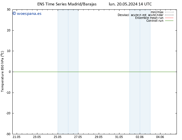 Temp. 850 hPa GEFS TS lun 20.05.2024 20 UTC