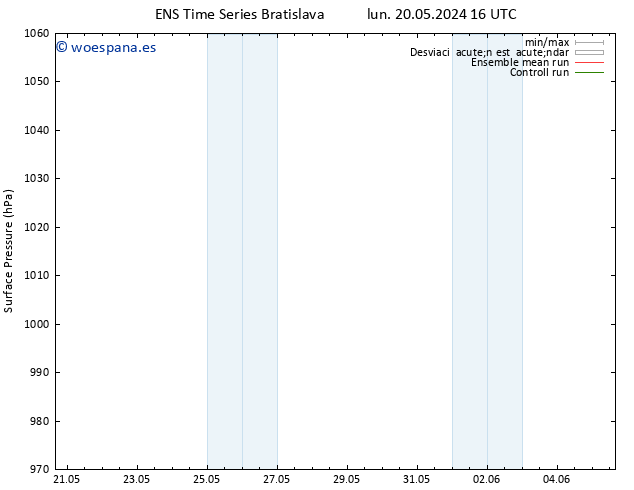 Presión superficial GEFS TS mar 21.05.2024 16 UTC