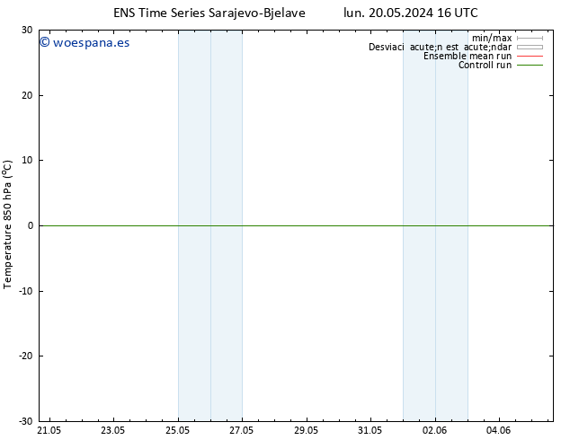 Temp. 850 hPa GEFS TS jue 23.05.2024 04 UTC