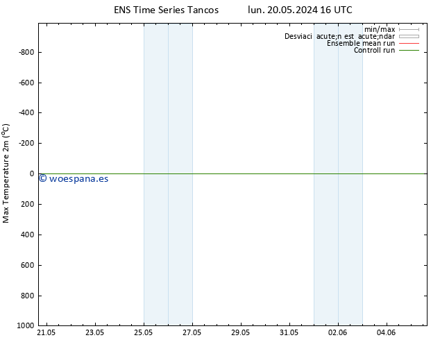 Temperatura máx. (2m) GEFS TS mié 22.05.2024 22 UTC