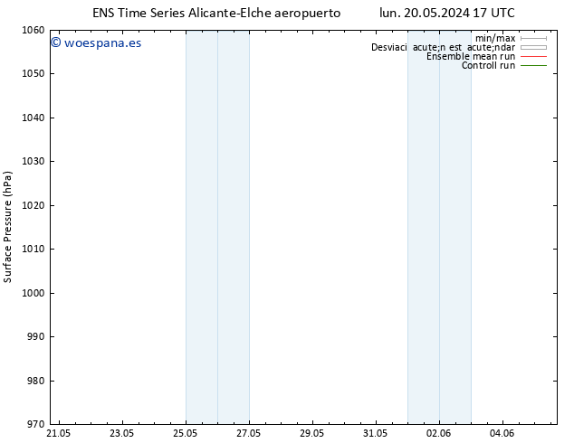Presión superficial GEFS TS mié 05.06.2024 17 UTC