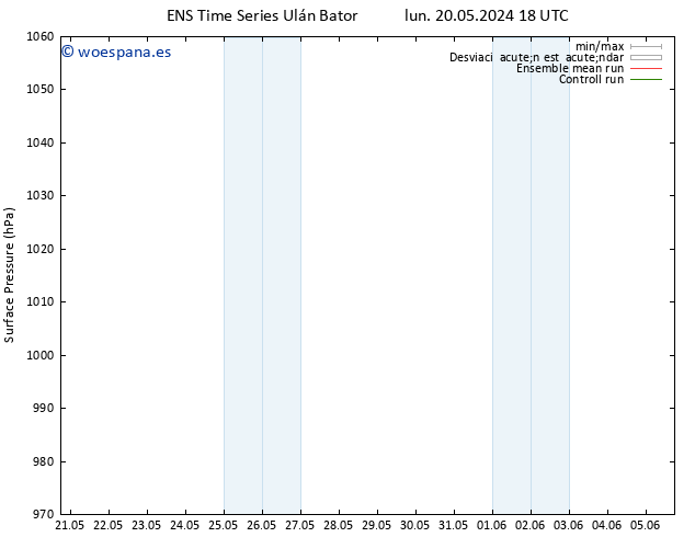 Presión superficial GEFS TS mar 28.05.2024 18 UTC