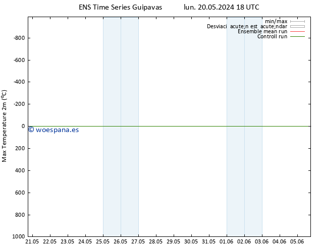 Temperatura máx. (2m) GEFS TS lun 03.06.2024 06 UTC