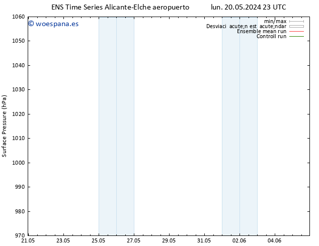 Presión superficial GEFS TS mar 21.05.2024 05 UTC