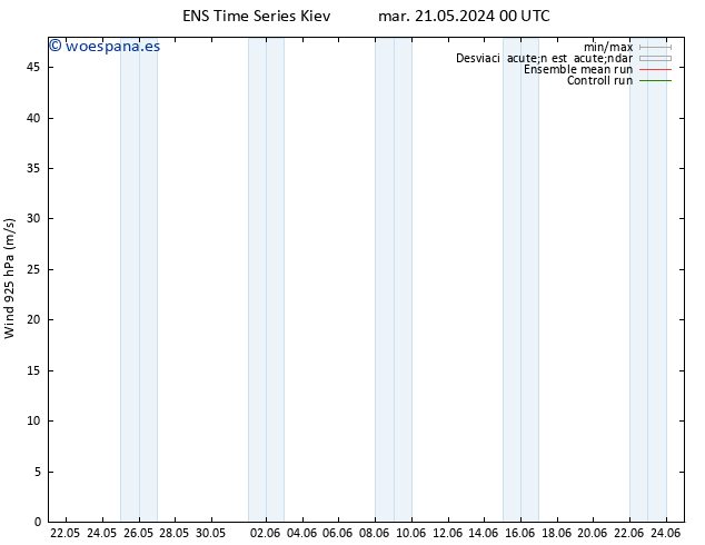 Viento 925 hPa GEFS TS sáb 25.05.2024 12 UTC