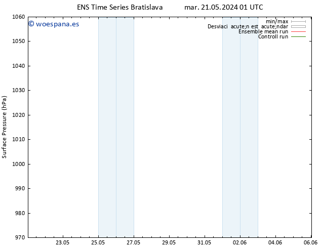 Presión superficial GEFS TS jue 23.05.2024 13 UTC