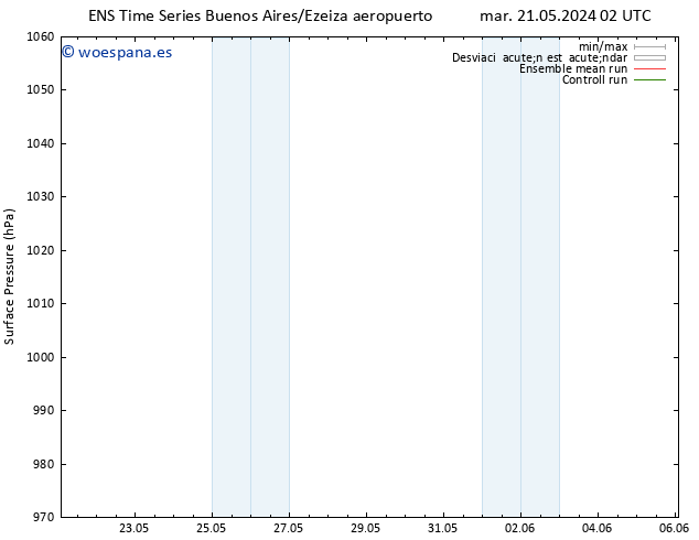Presión superficial GEFS TS jue 23.05.2024 14 UTC