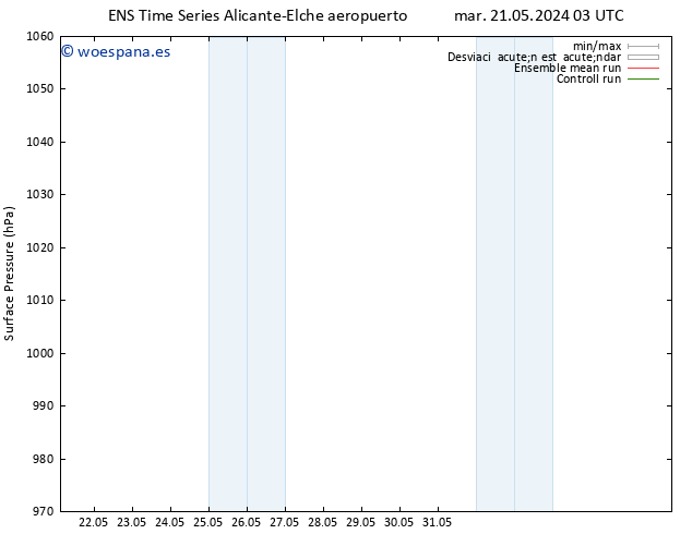 Presión superficial GEFS TS mar 21.05.2024 09 UTC