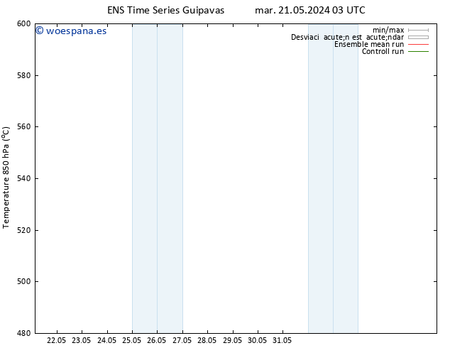Geop. 500 hPa GEFS TS mar 21.05.2024 09 UTC