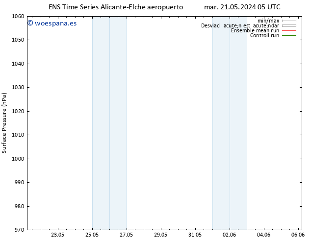 Presión superficial GEFS TS mar 21.05.2024 11 UTC