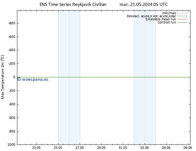 Temperatura máx. (2m) GEFS TS mar 21.05.2024 11 UTC