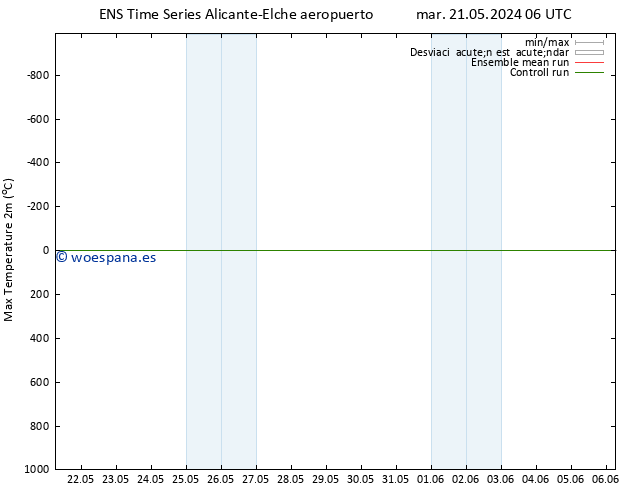 Temperatura máx. (2m) GEFS TS lun 27.05.2024 12 UTC