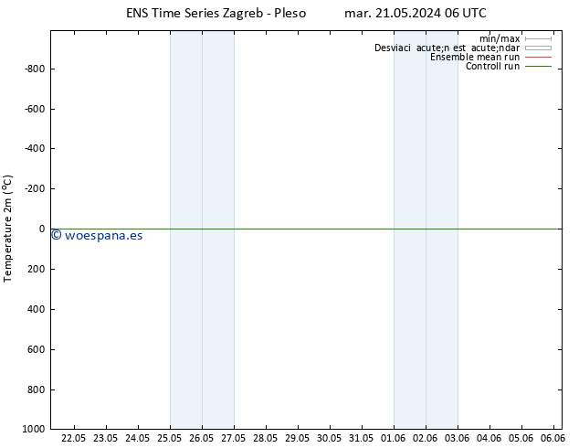 Temperatura (2m) GEFS TS sáb 25.05.2024 18 UTC