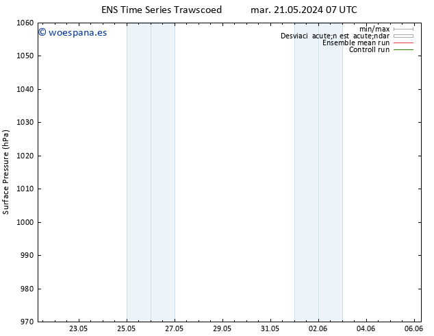 Presión superficial GEFS TS dom 26.05.2024 01 UTC