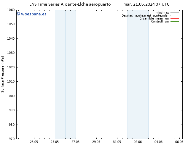 Presión superficial GEFS TS dom 26.05.2024 01 UTC