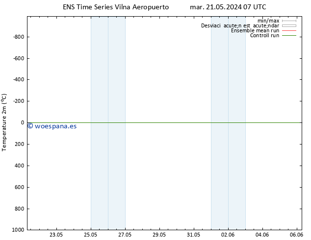 Temperatura (2m) GEFS TS sáb 25.05.2024 07 UTC