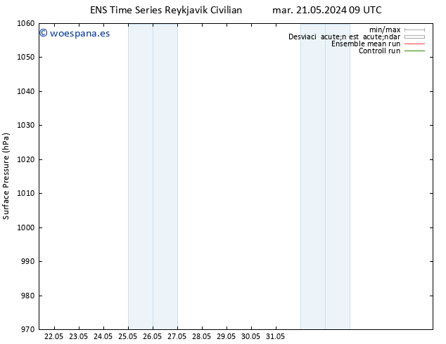 Presión superficial GEFS TS lun 27.05.2024 09 UTC