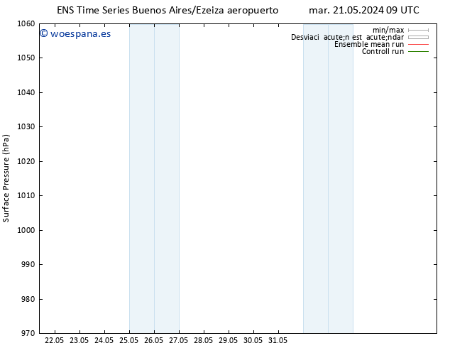 Presión superficial GEFS TS lun 27.05.2024 15 UTC