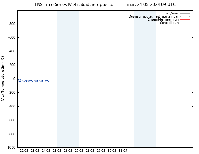 Temperatura máx. (2m) GEFS TS dom 26.05.2024 09 UTC