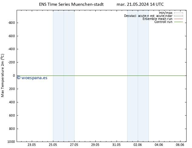 Temperatura máx. (2m) GEFS TS jue 23.05.2024 14 UTC